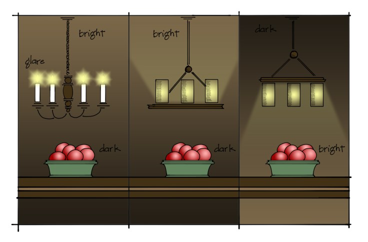 DiningChandeliers