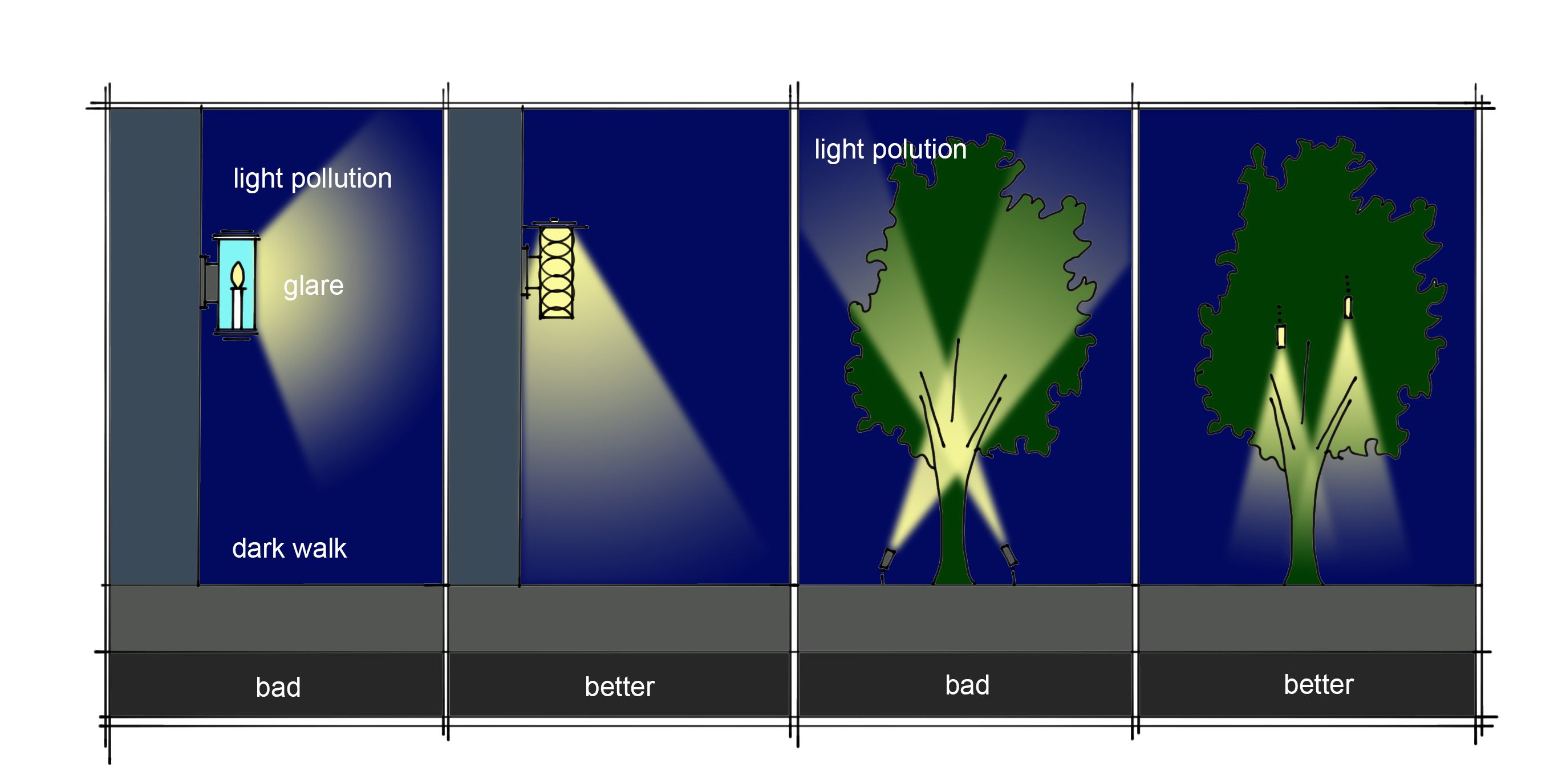 Dark Sky, Bright Home – the language of light