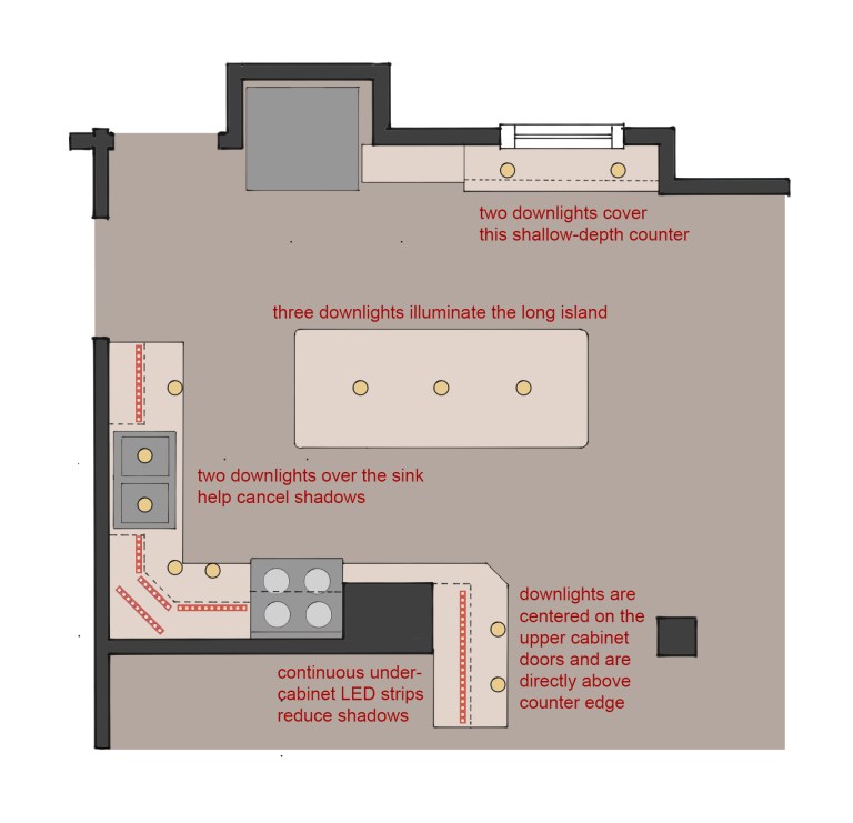 Developing a Kitchen Lighting Plan – the language of light