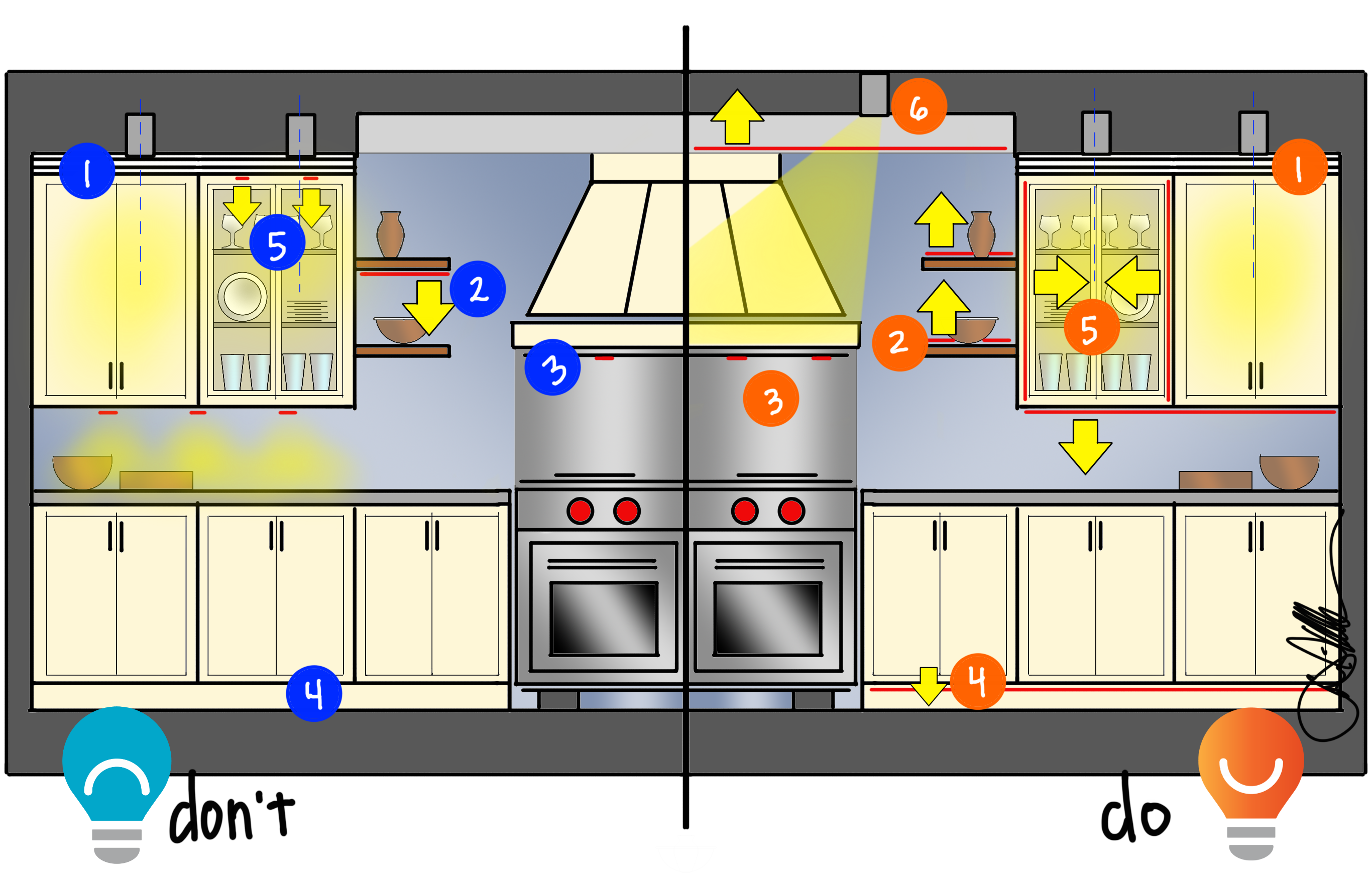 DON’T/DO THIS: Kitchens – the language of light