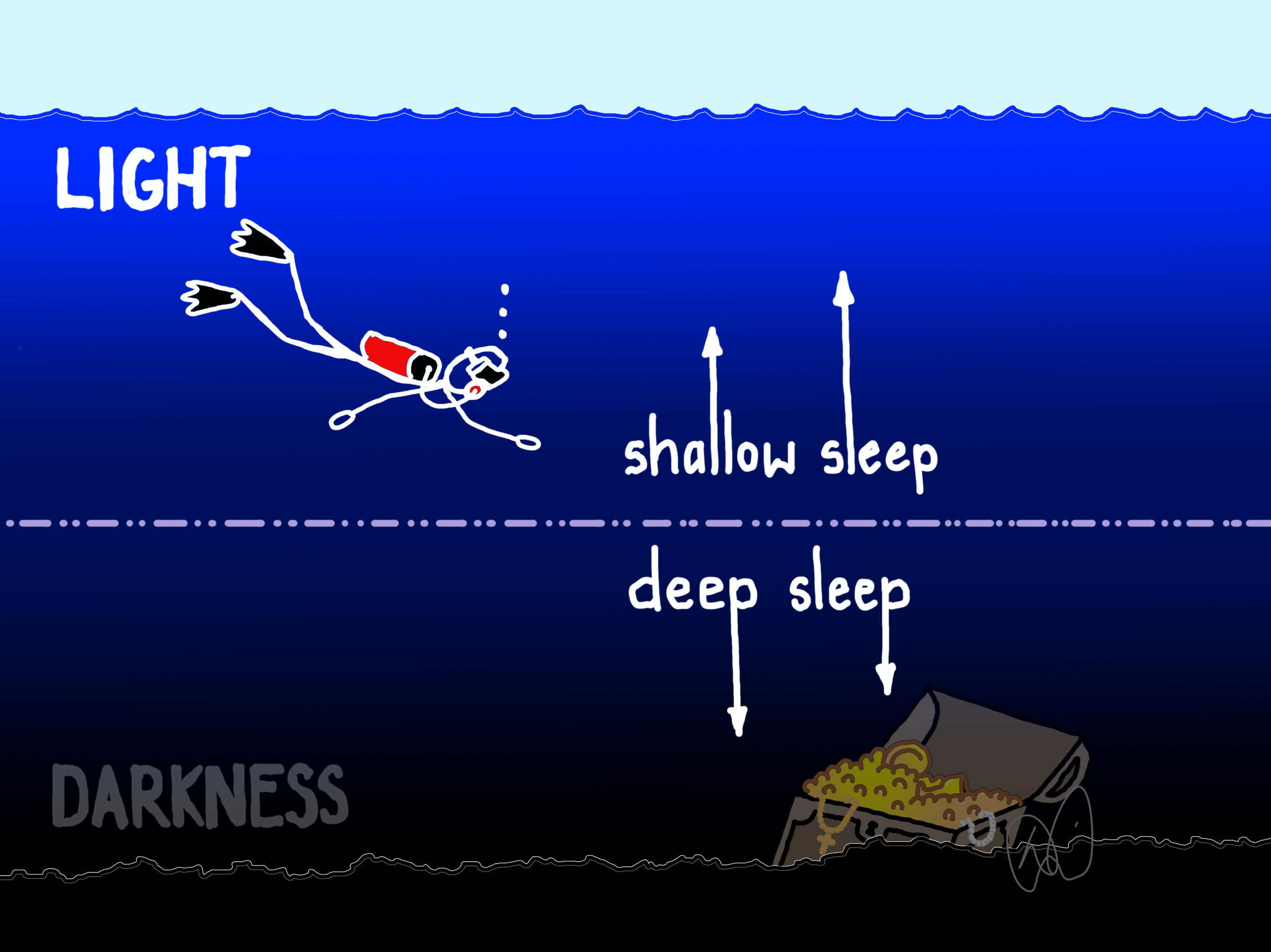 Rest Deeply – the language of light